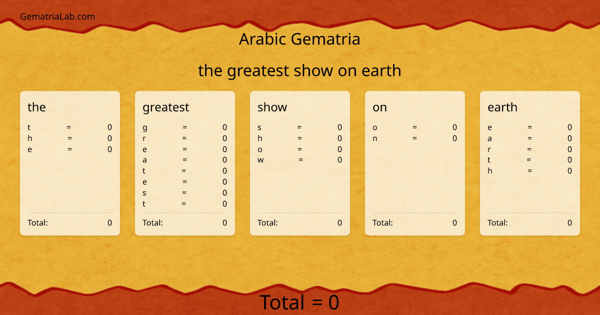 the greatest show on earth in arabic Gematria